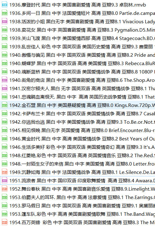 世界经典爱情电影124部乱世佳人罗马假日魂断蓝桥茶花女茜茜公主