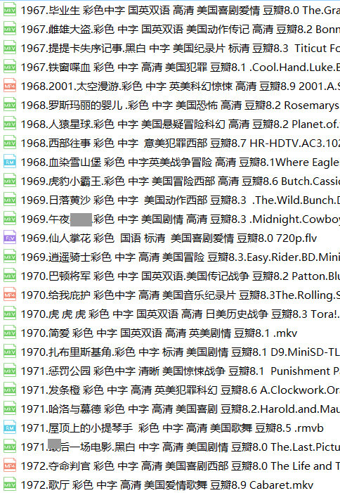 美国高分老电影195部费雯丽卓别林乱世佳人罗马假日美国老片
